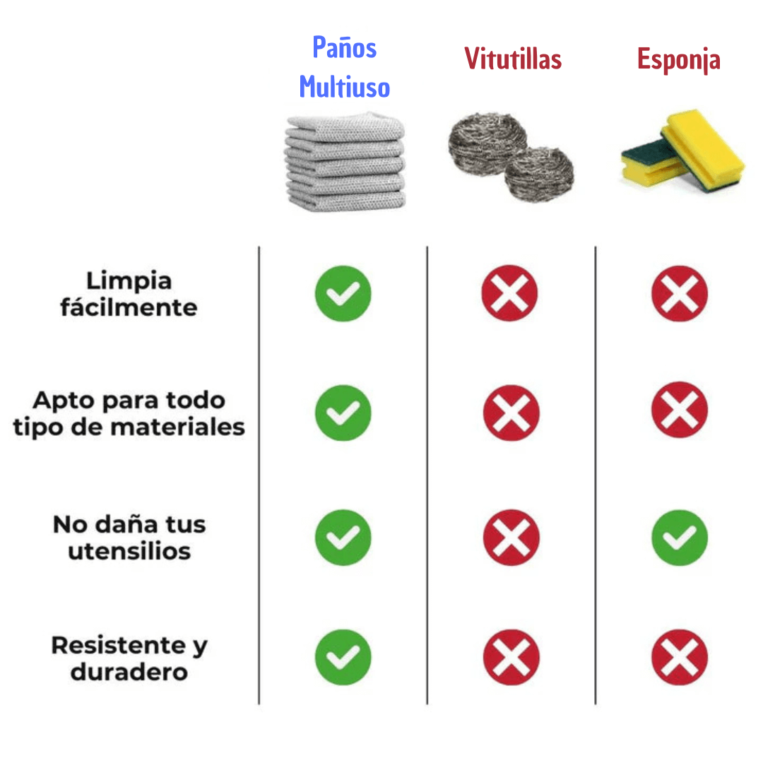 Paños Multiuso Fácil Limpieza - Pack 10 Unidades
